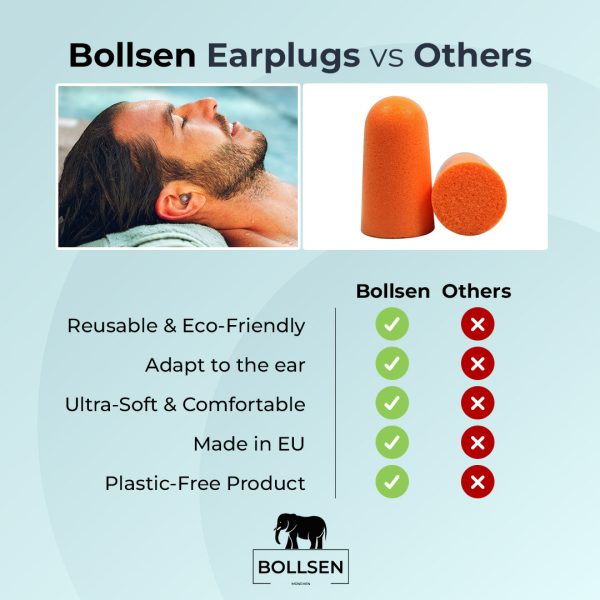 Why Watersafe+ is better vs other earplugs