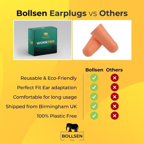 Why are WORKPRO from BOLLSEN better than oters
